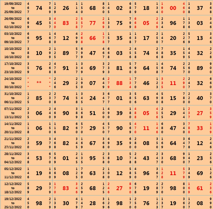 Sri Devi chart panel today 2024